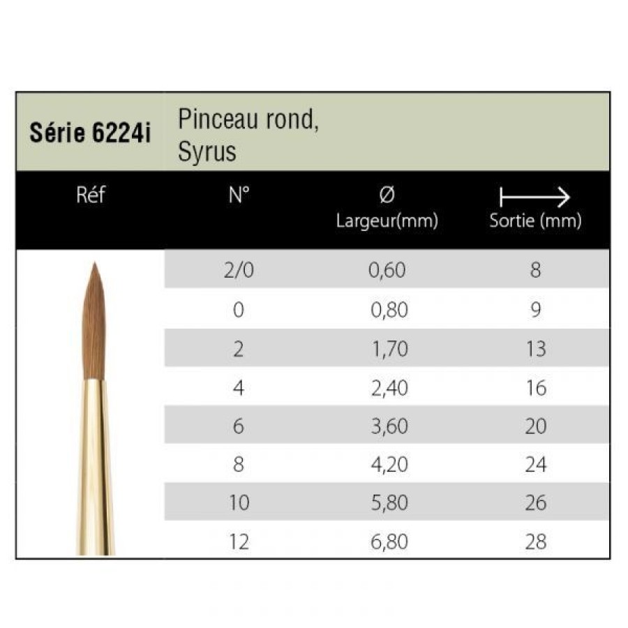 Pinceaux & Fournitures Creastore Pinceaux A L'Unite & Poils Naturels | Pinceaux Syrus - Martre Et Synthetique - Isabey